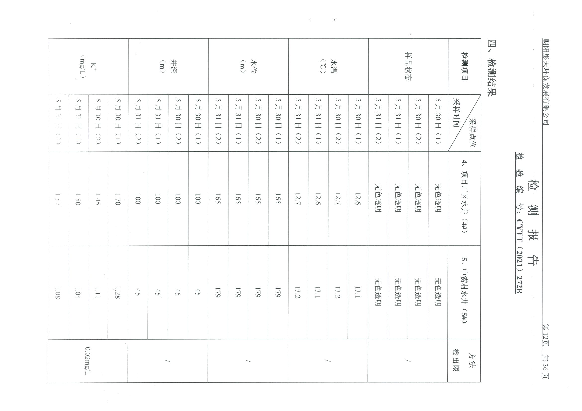 光達(dá)化工環(huán)境空氣、噪聲、地下水監(jiān)測數(shù)據(jù)