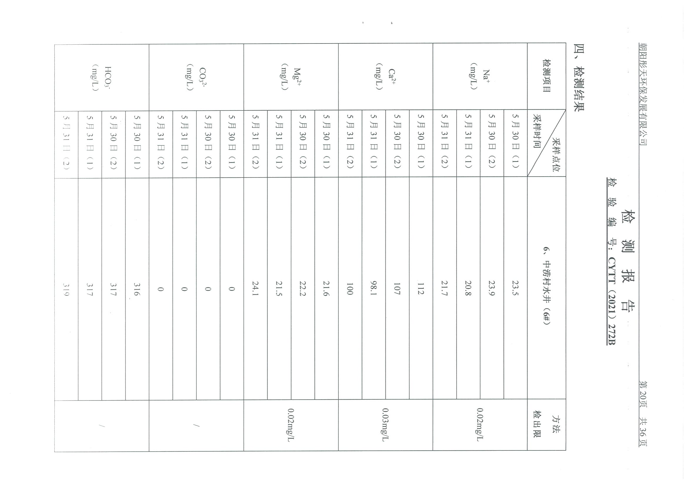 光達(dá)化工環(huán)境空氣、噪聲、地下水監(jiān)測數(shù)據(jù)
