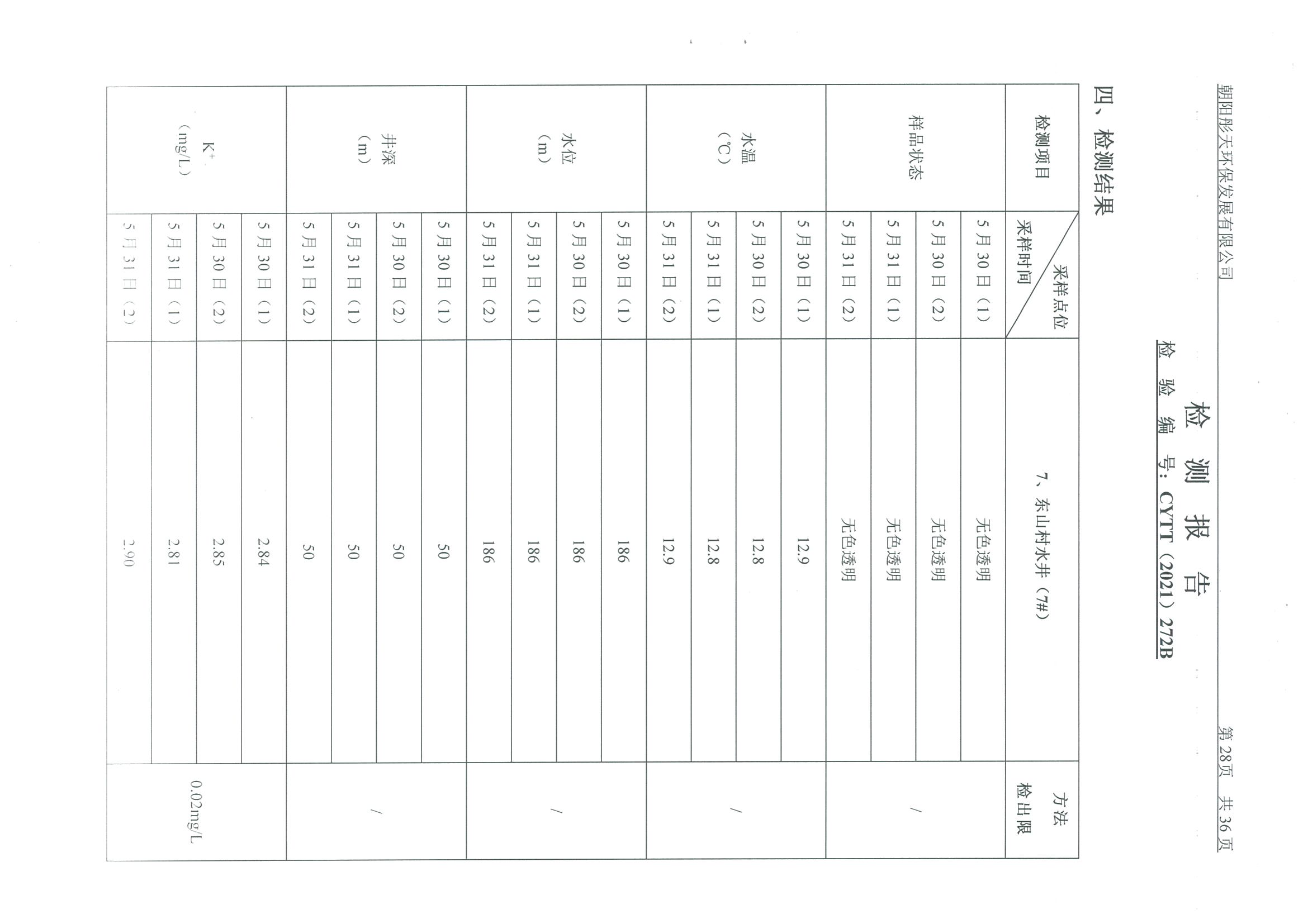 光達(dá)化工環(huán)境空氣、噪聲、地下水監(jiān)測數(shù)據(jù)