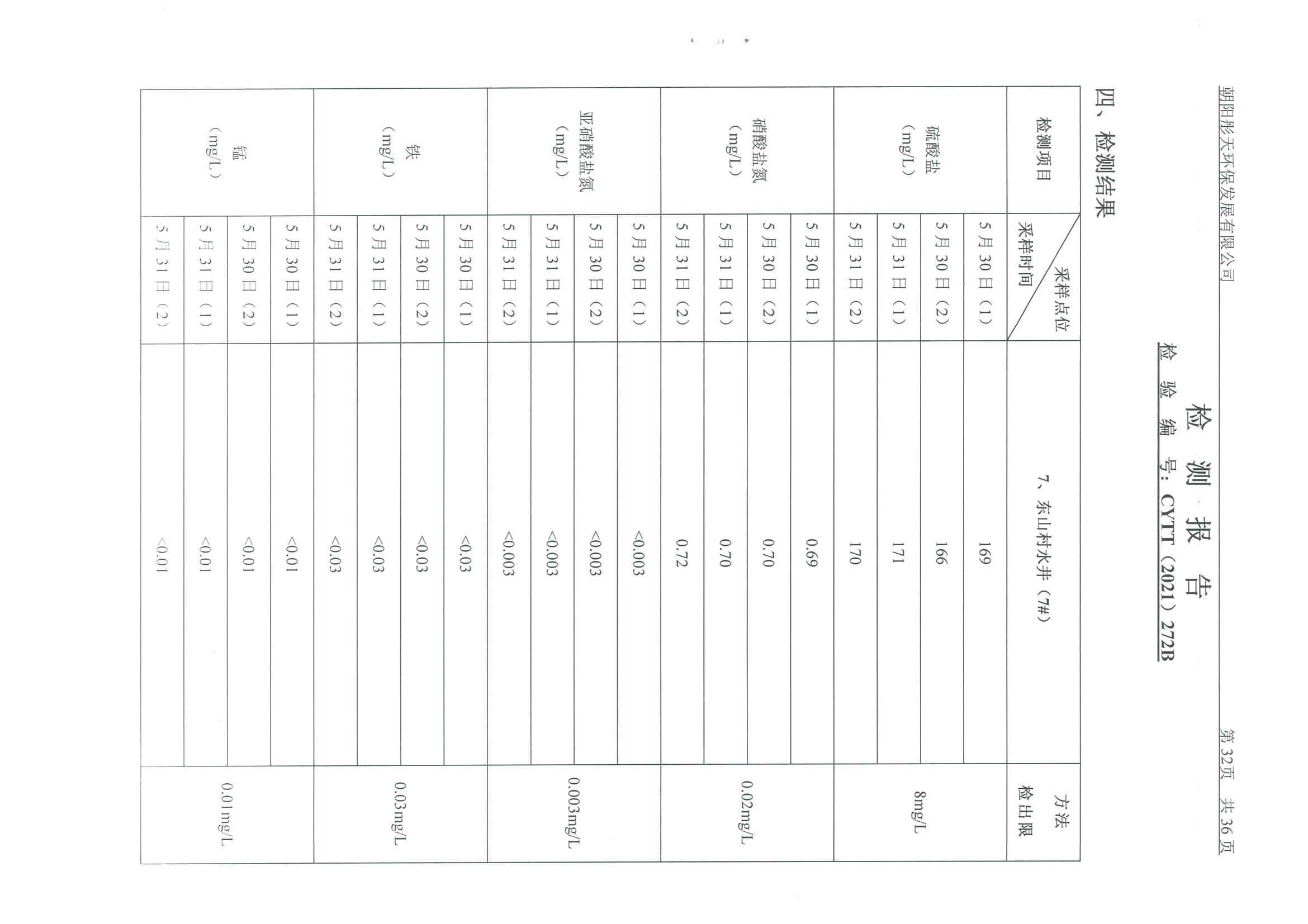 光達(dá)化工環(huán)境空氣、噪聲、地下水監(jiān)測數(shù)據(jù)