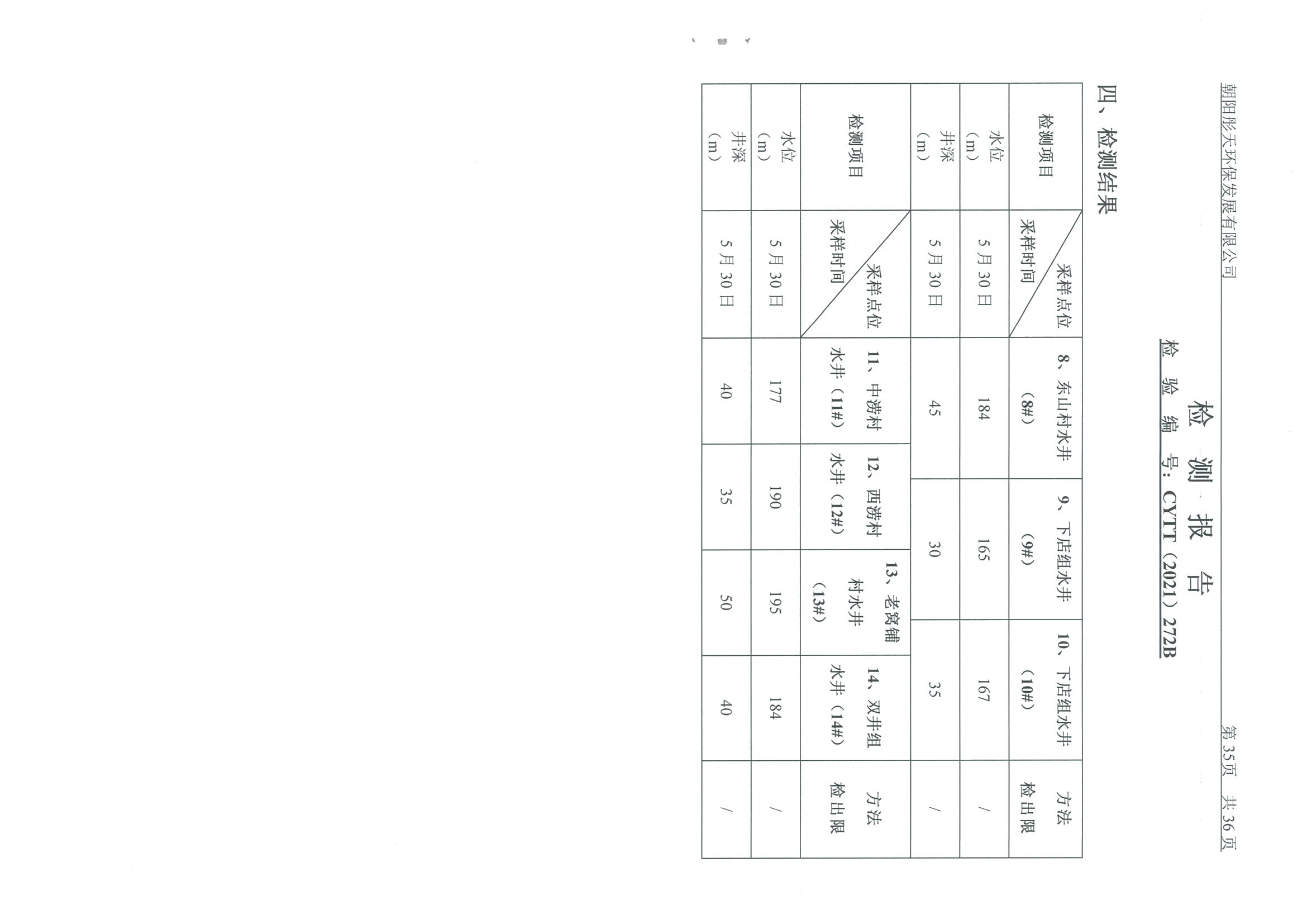 光達(dá)化工環(huán)境空氣、噪聲、地下水監(jiān)測數(shù)據(jù)